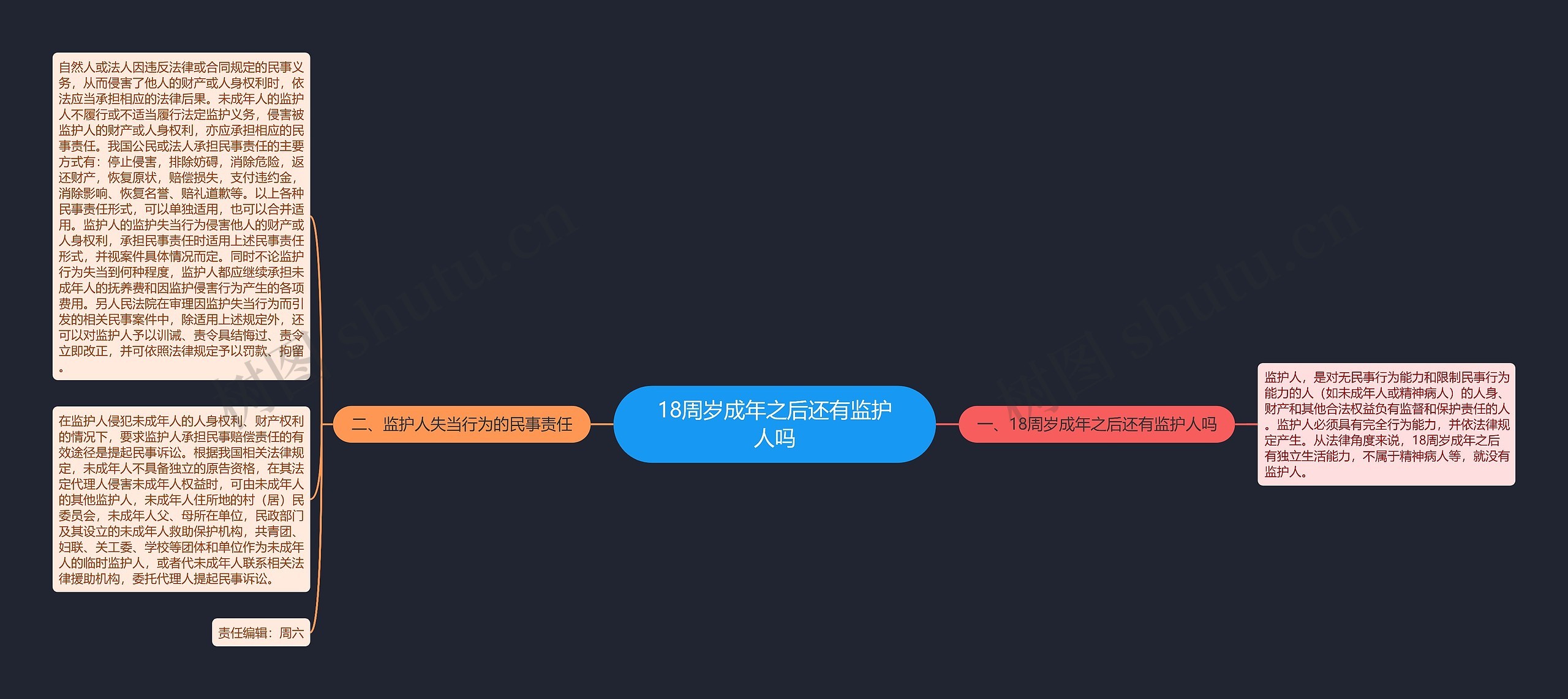 18周岁成年之后还有监护人吗 18周岁成年之后还有监护人吗
