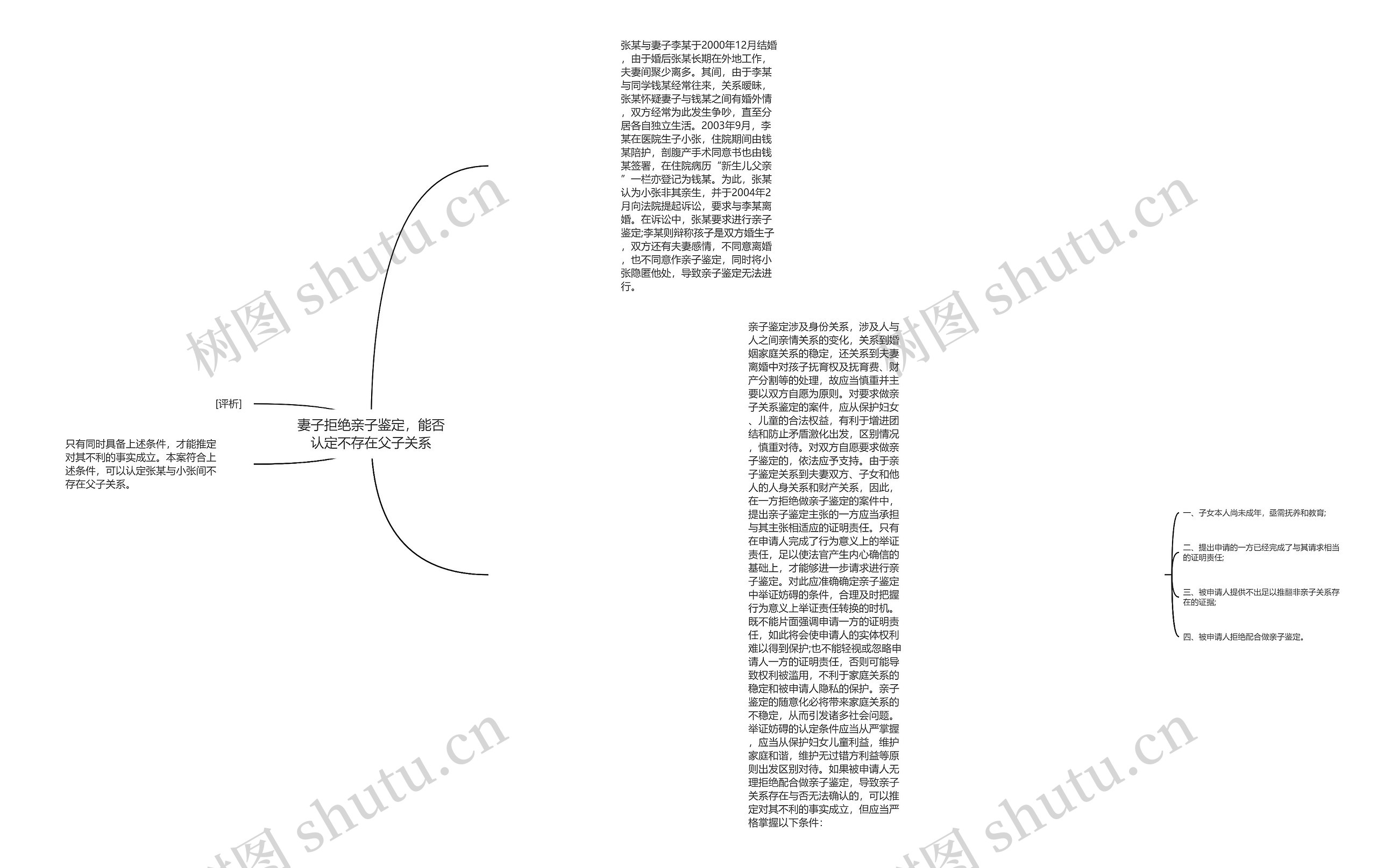 妻子拒绝亲子鉴定，能否认定不存在父子关系