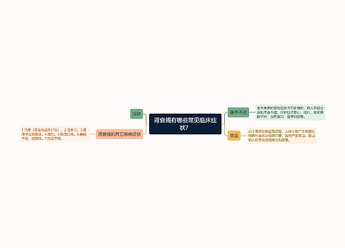 肾衰竭有哪些常见临床症状？