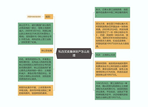 私自买卖集体财产怎么处理