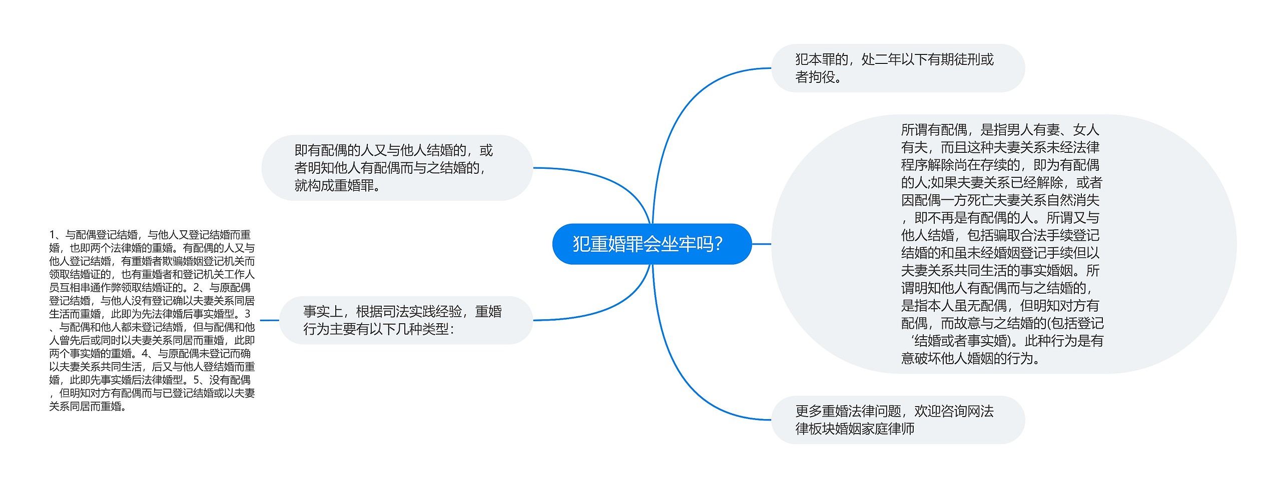 犯重婚罪会坐牢吗？