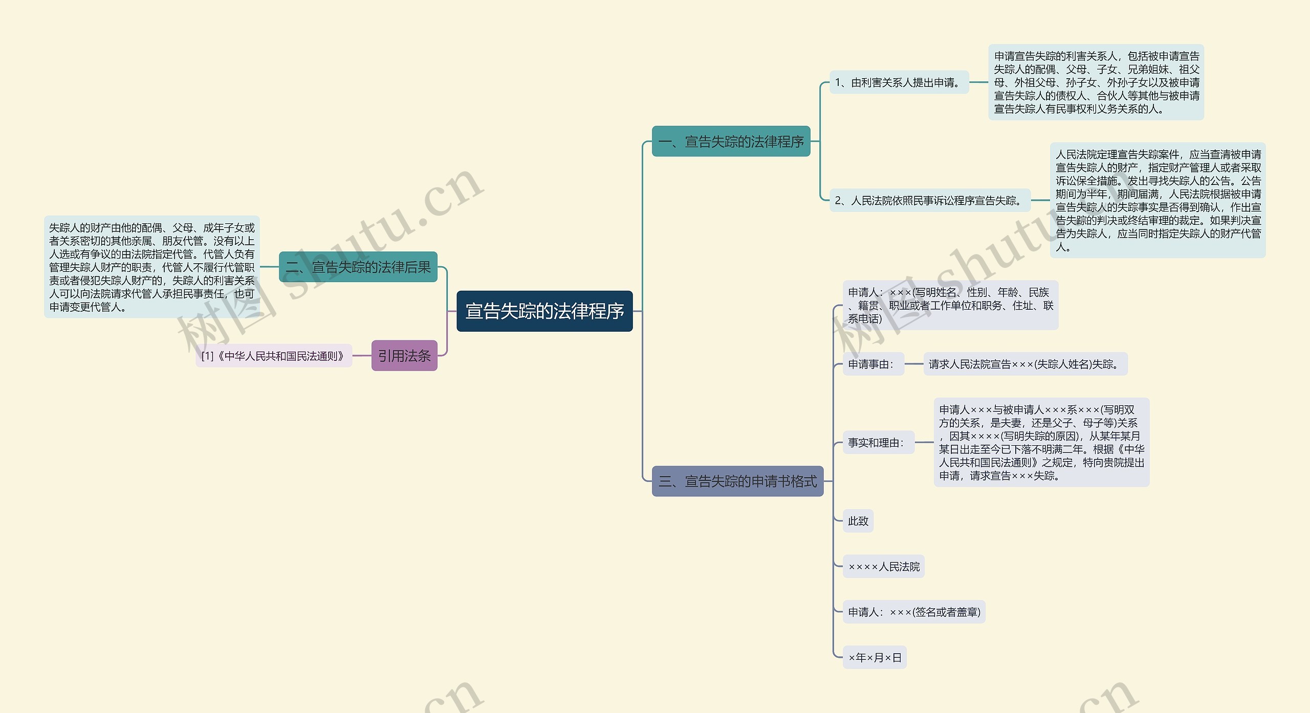 宣告失踪的法律程序 宣告失踪的法律程序