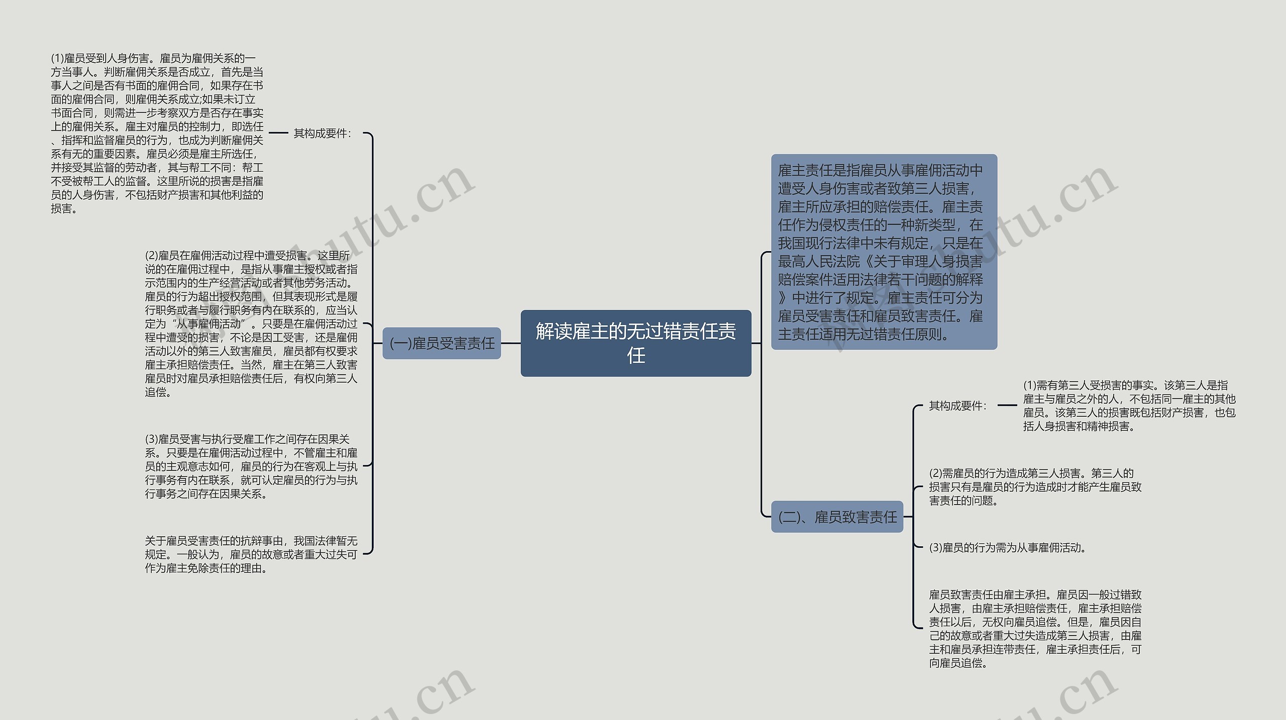 解读雇主的无过错责任责任