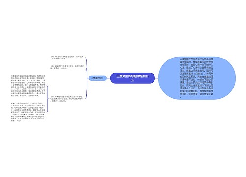 三度房室传导阻滞是指什么