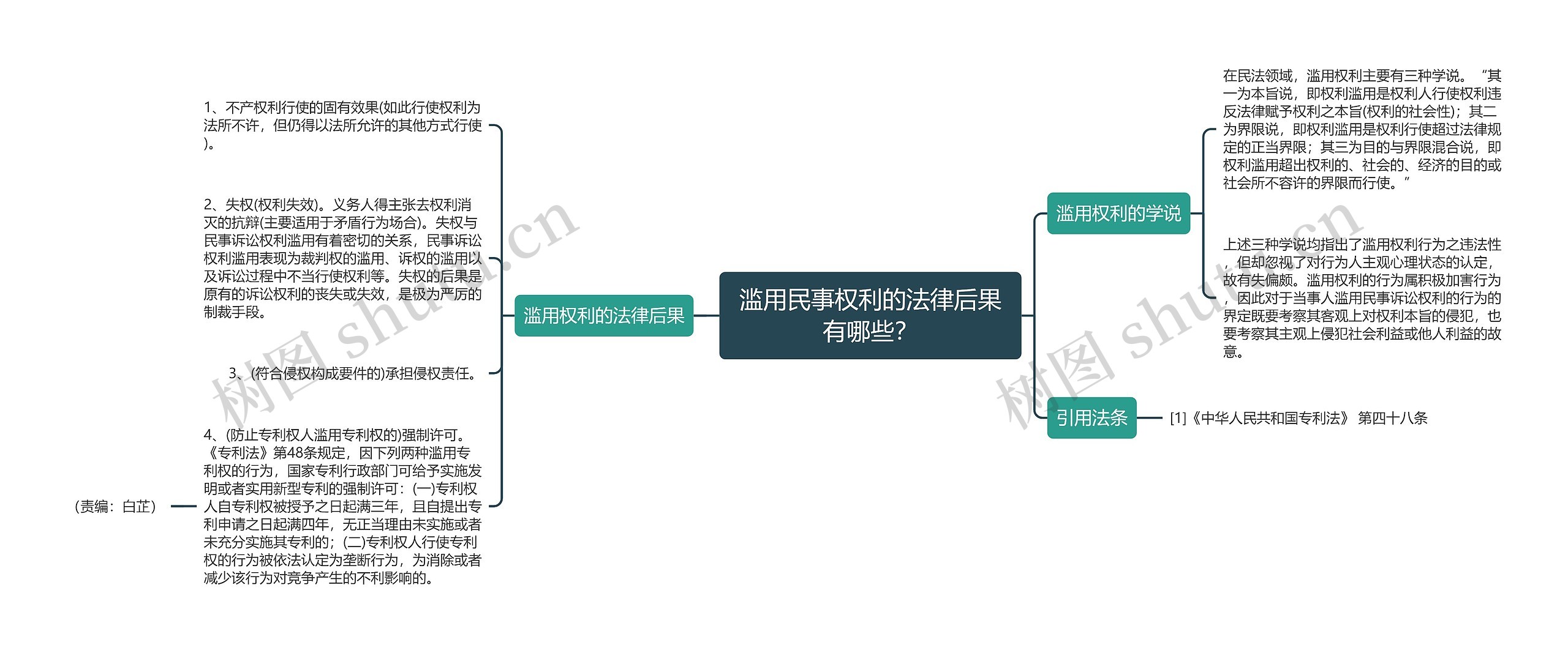 滥用民事权利的法律后果有哪些？