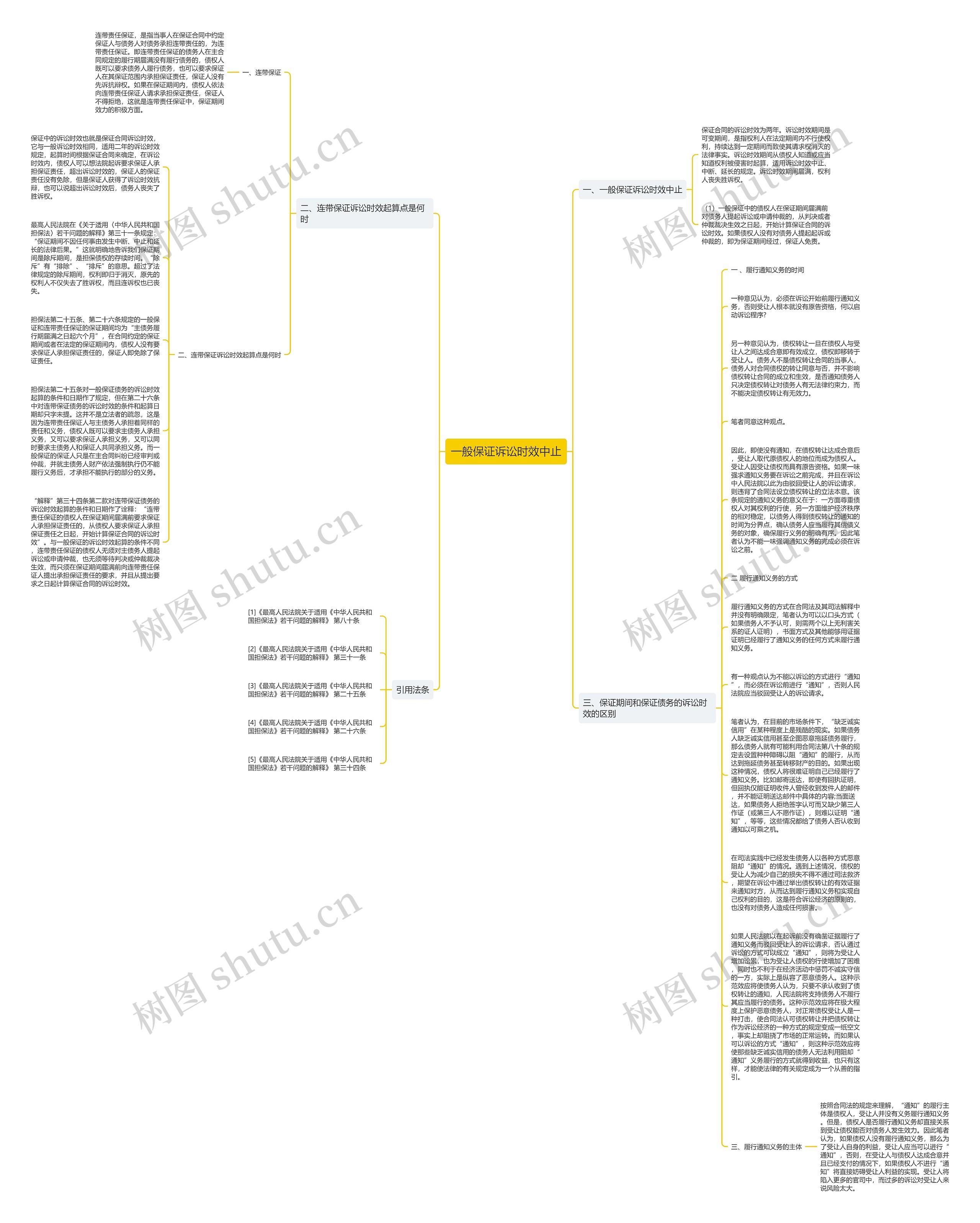 一般保证诉讼时效中止思维导图