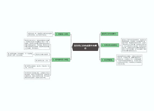 宣告死亡的构成要件有哪些