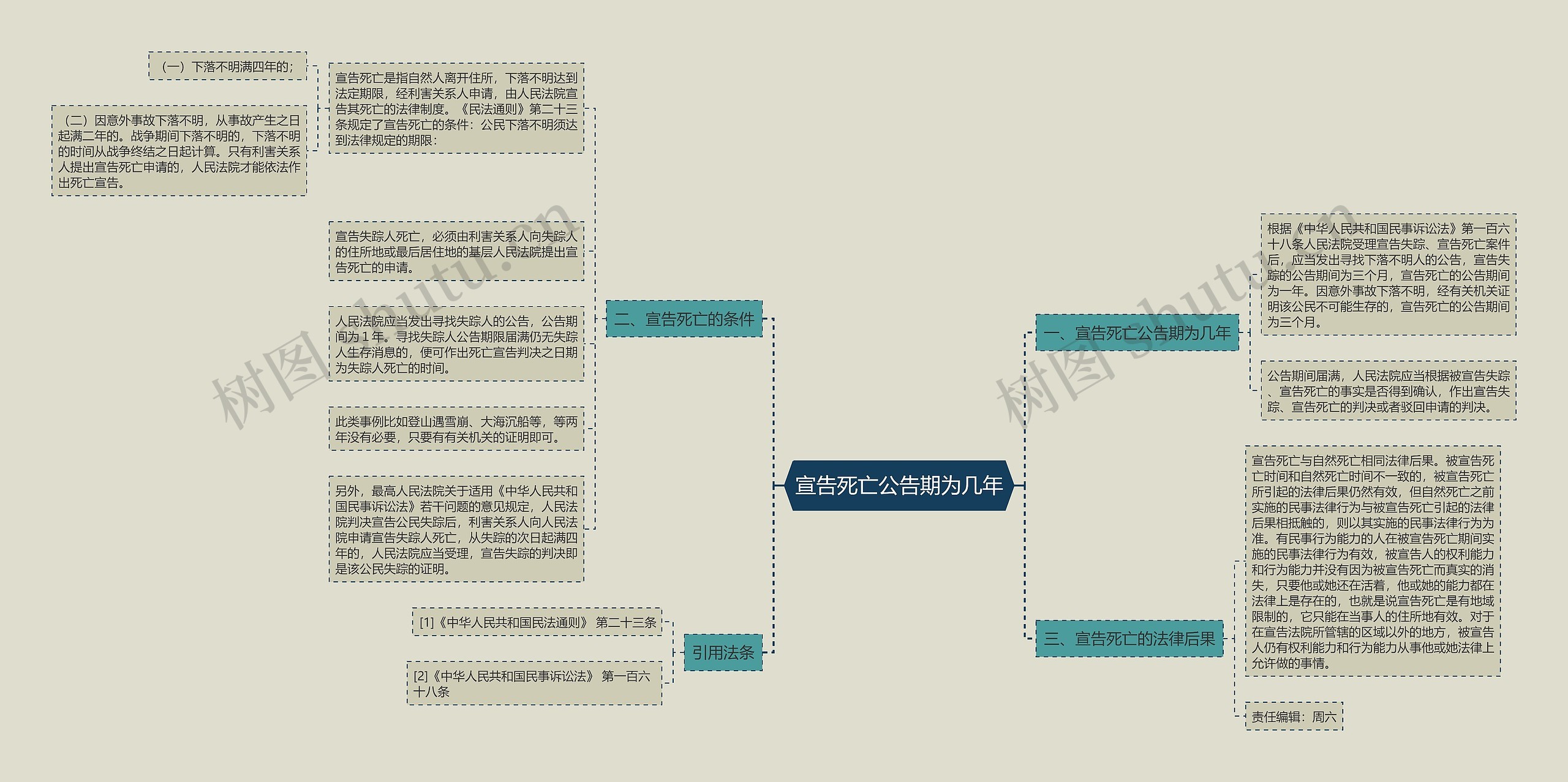 宣告死亡公告期为几年