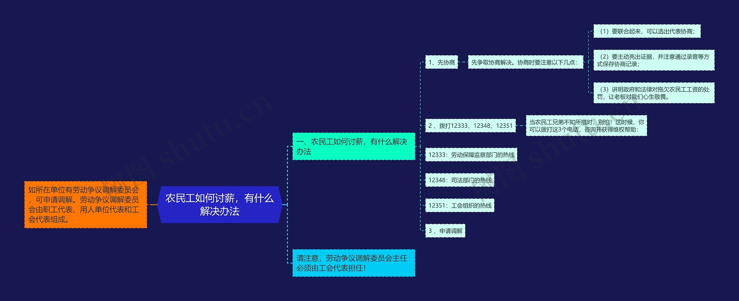 农民工如何讨薪,有什么解决办法 农民工如何讨薪,有什么解决办法