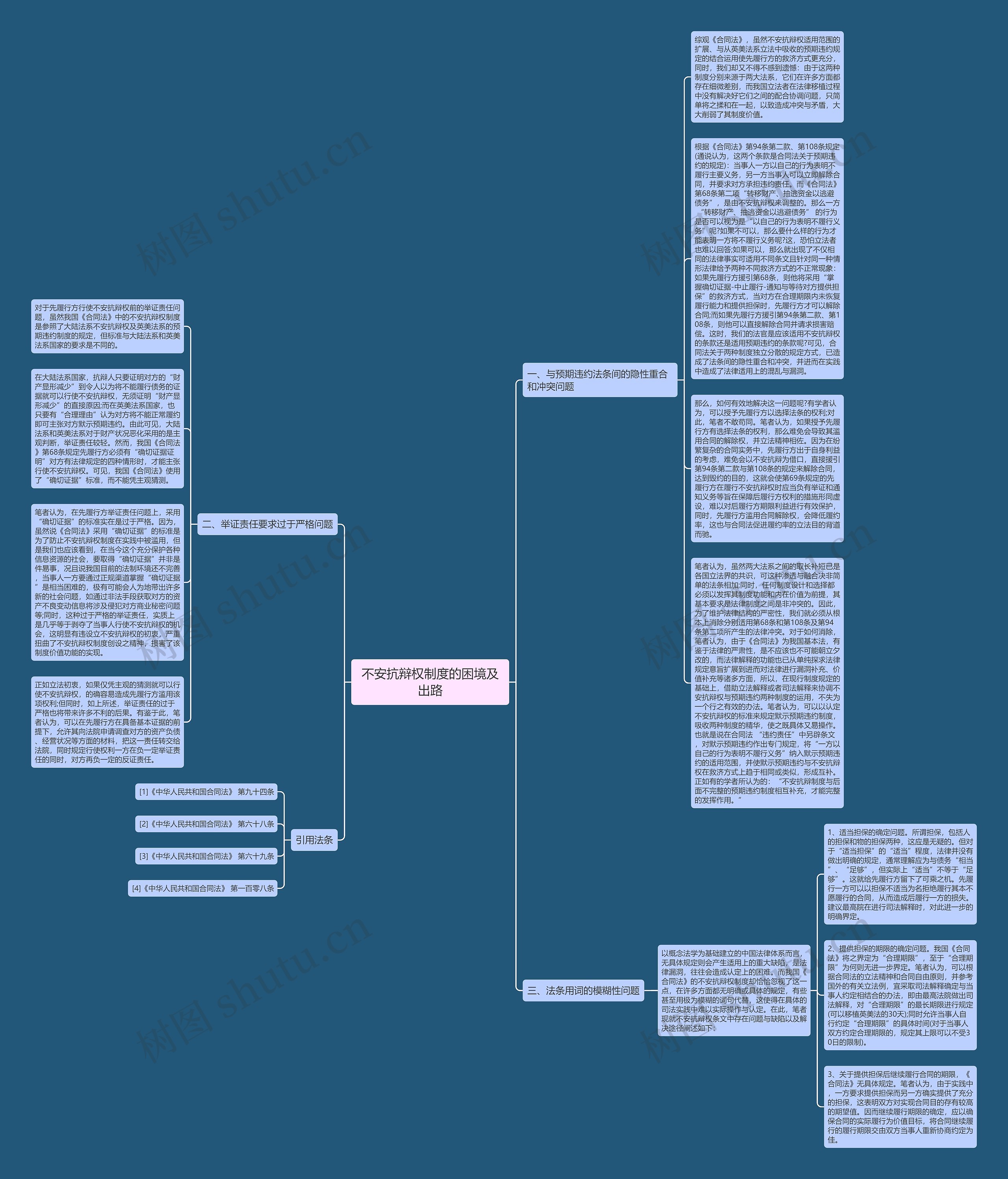 不安抗辩权制度的困境及出路思维导图