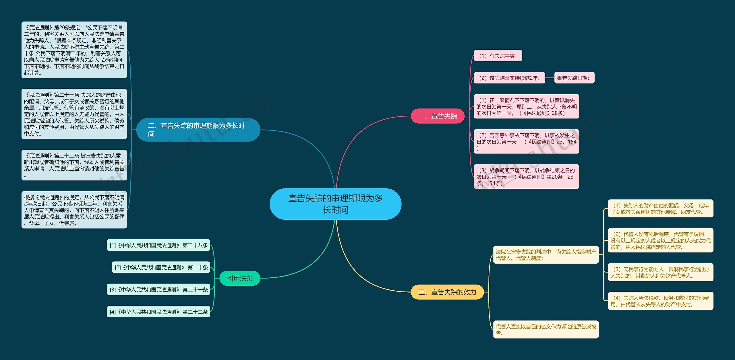 宣告失踪的审理期限为多长时间 宣告失踪的审理期限为多长时间