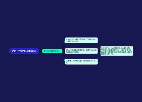 内分泌紊乱分类介绍