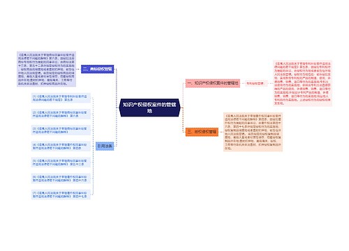 知识产权侵权案件的管辖地