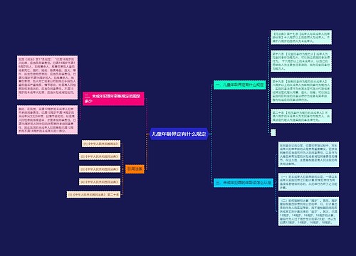 儿童年龄界定有什么规定