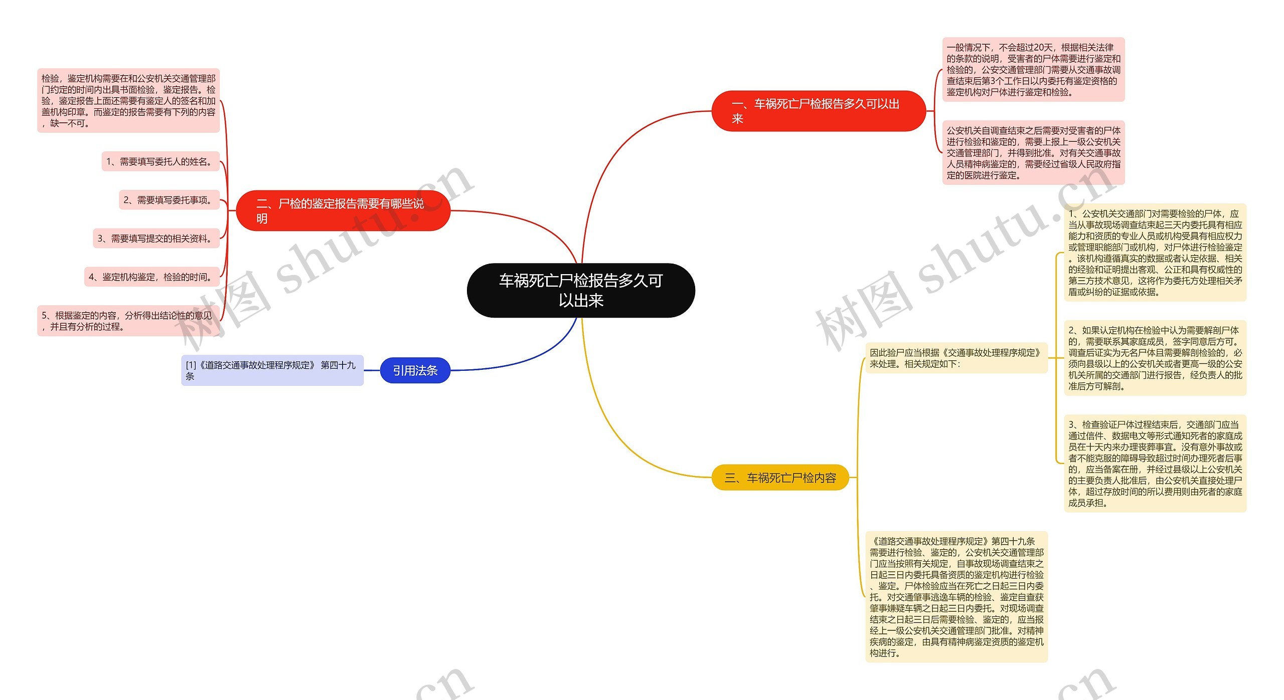 车祸死亡尸检报告多久可以出来