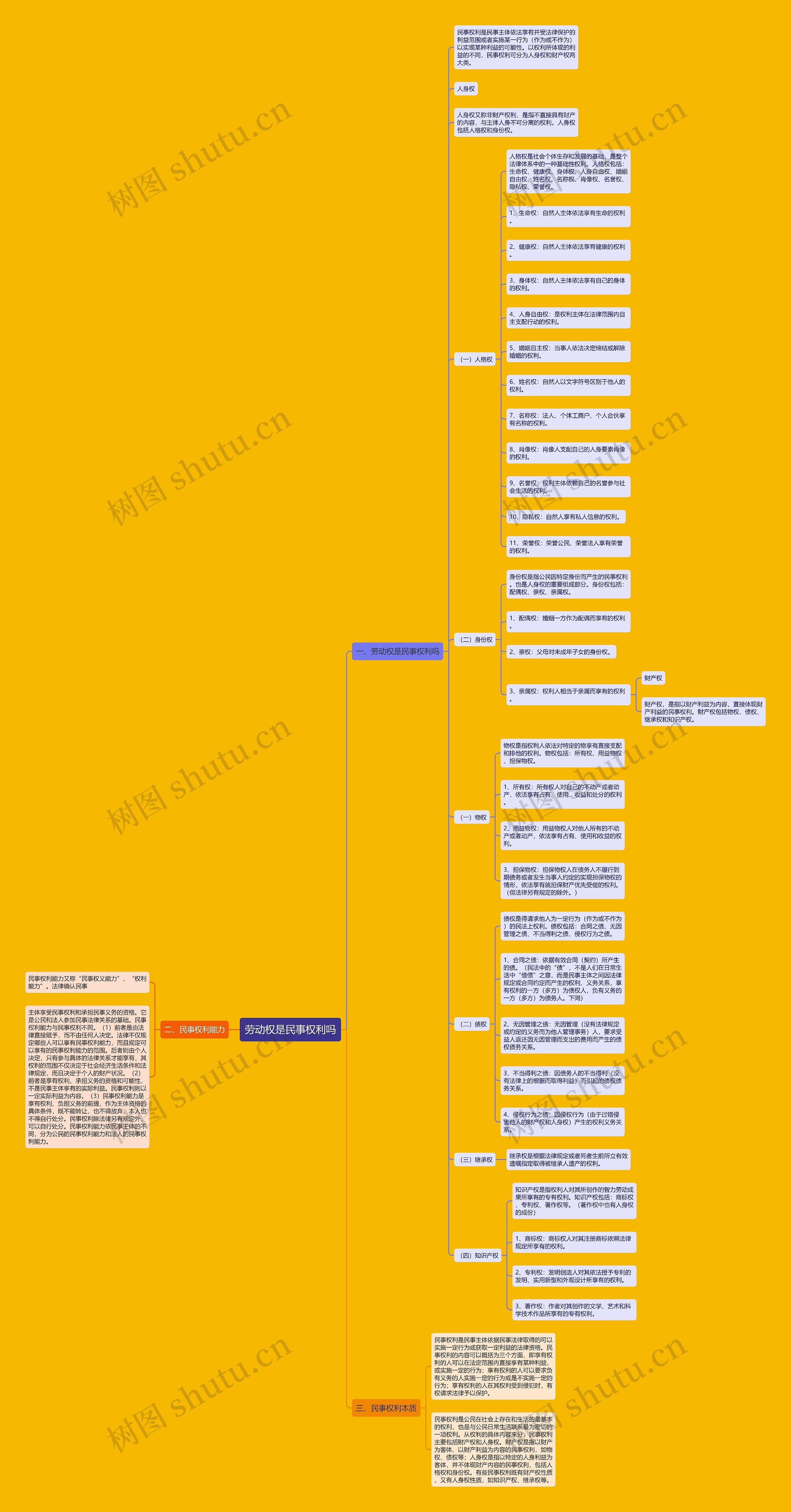 劳动权是民事权利吗 劳动权是民事权利吗