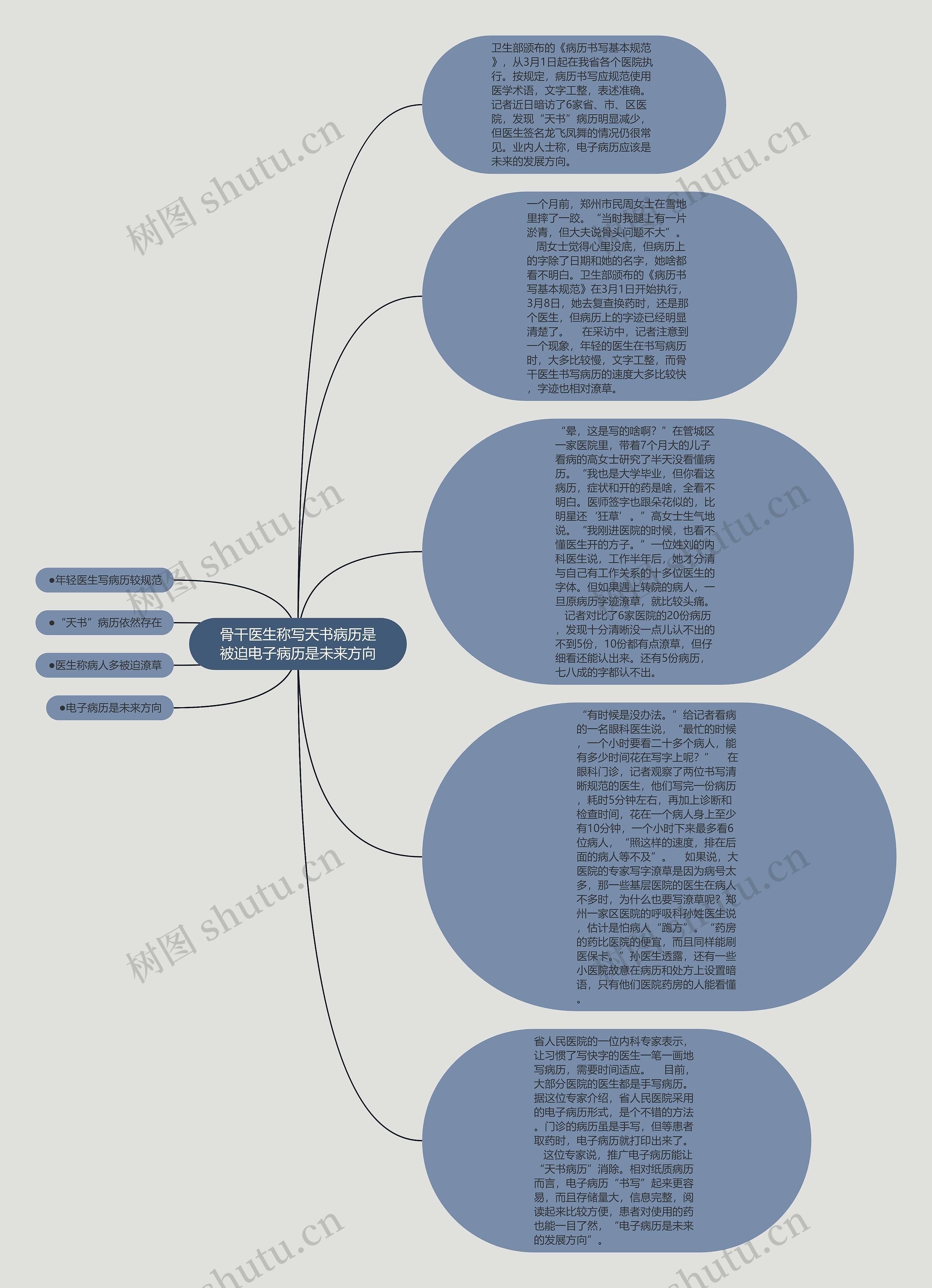 骨干医生称写天书病历是被迫电子病历是未来方向思维导图