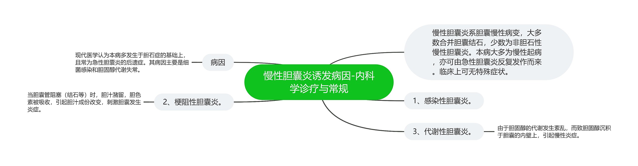 慢性胆囊炎诱发病因-内科学诊疗与常规 慢性胆囊炎诱发病因-内科学诊疗与常规