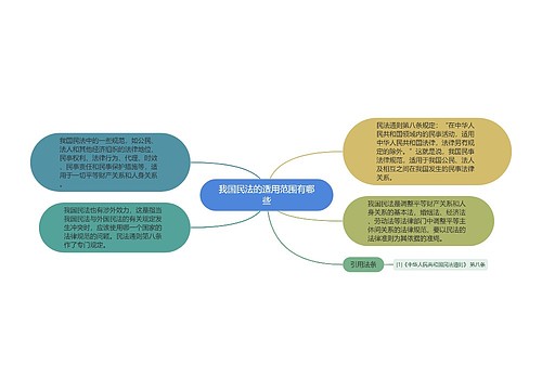 我国民法的适用范围有哪些