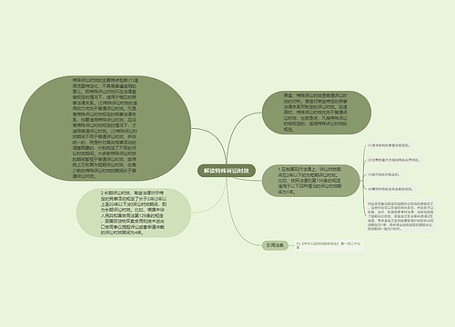 解读特殊诉讼时效