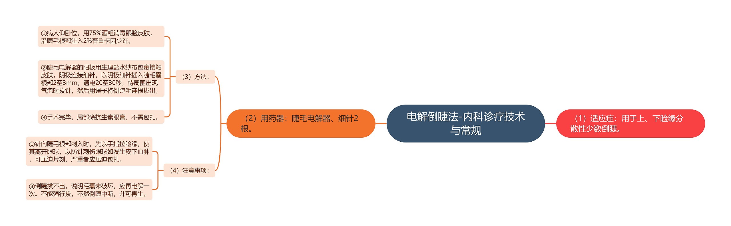 电解倒睫法-内科诊疗技术与常规 电解倒睫法-内科诊疗技术与常规