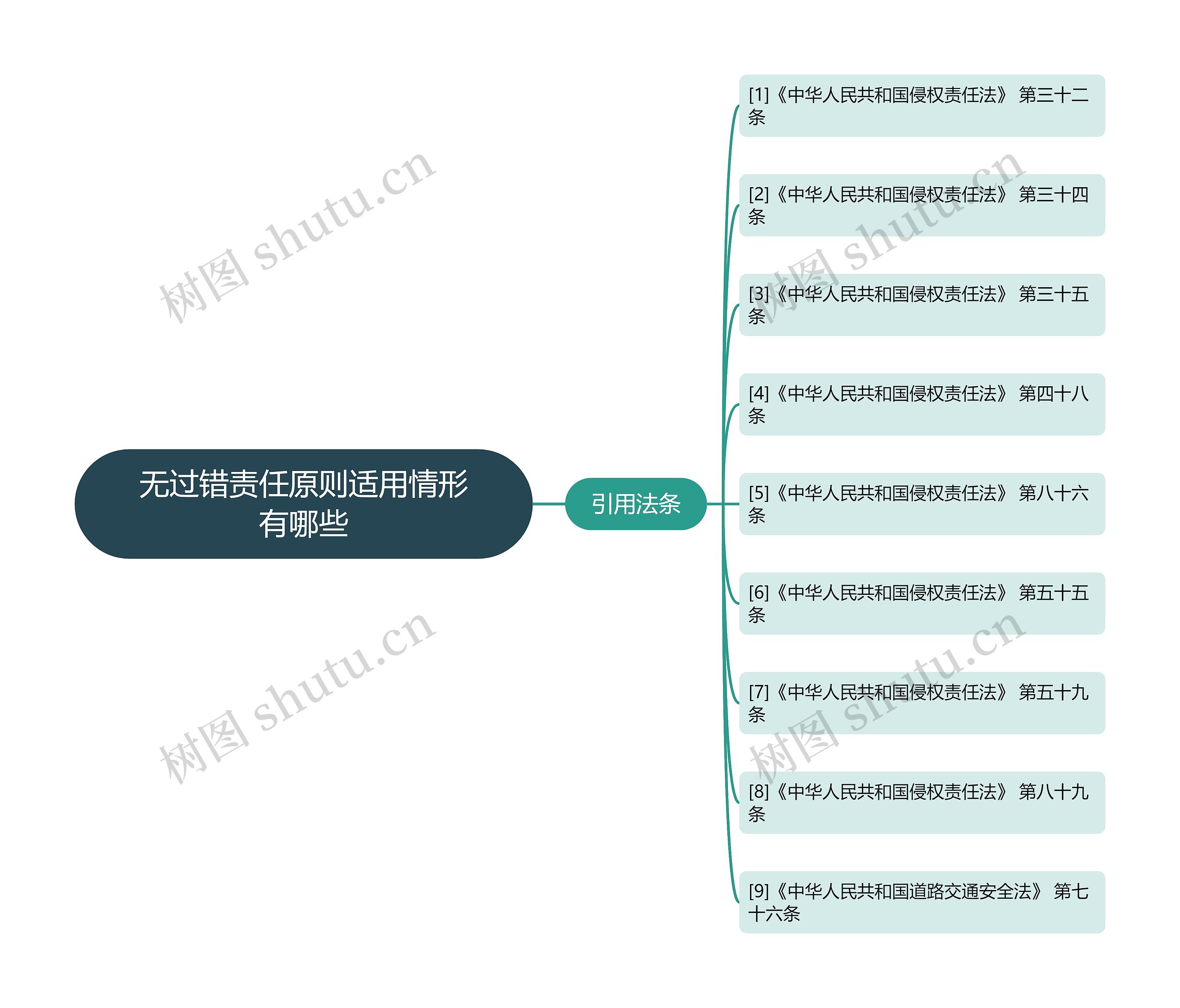 无过错责任原则适用情形有哪些