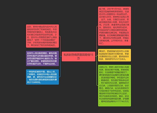 私拆封存病历医院赔偿15万