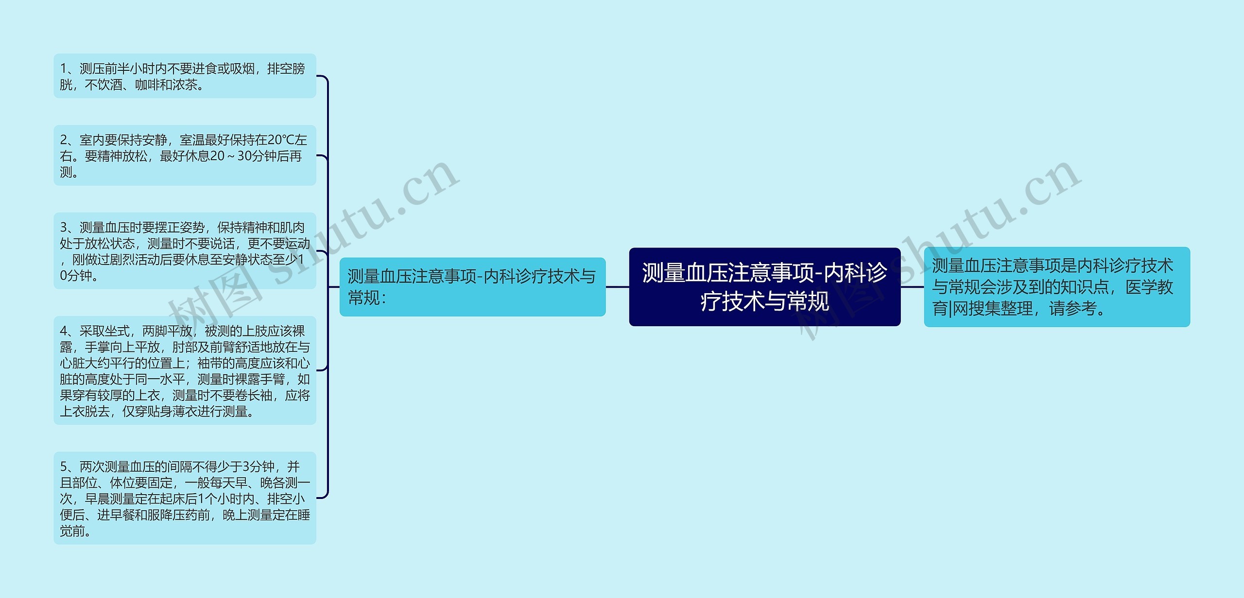 测量血压注意事项-内科诊疗技术与常规思维导图