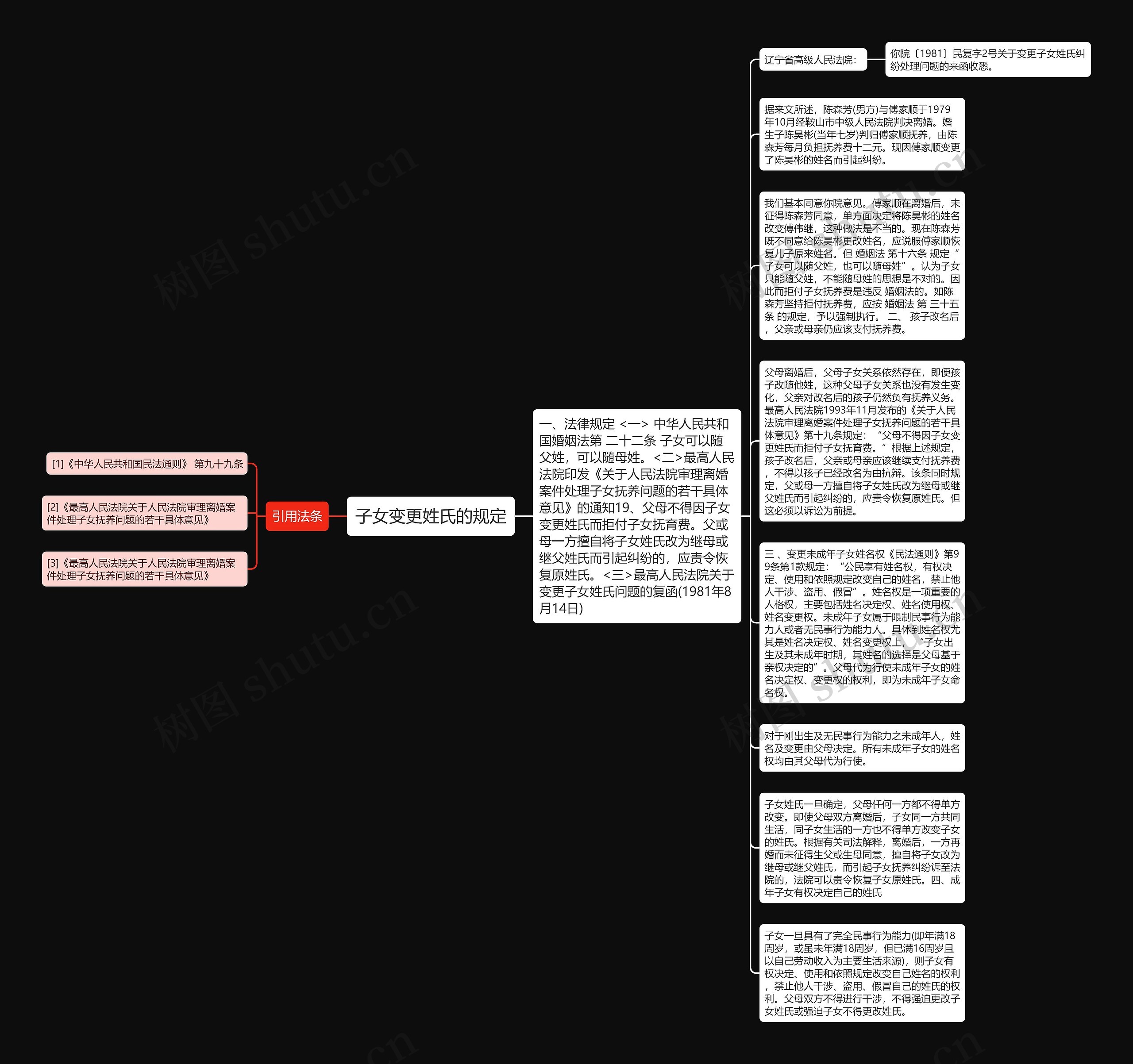 子女变更姓氏的规定思维导图