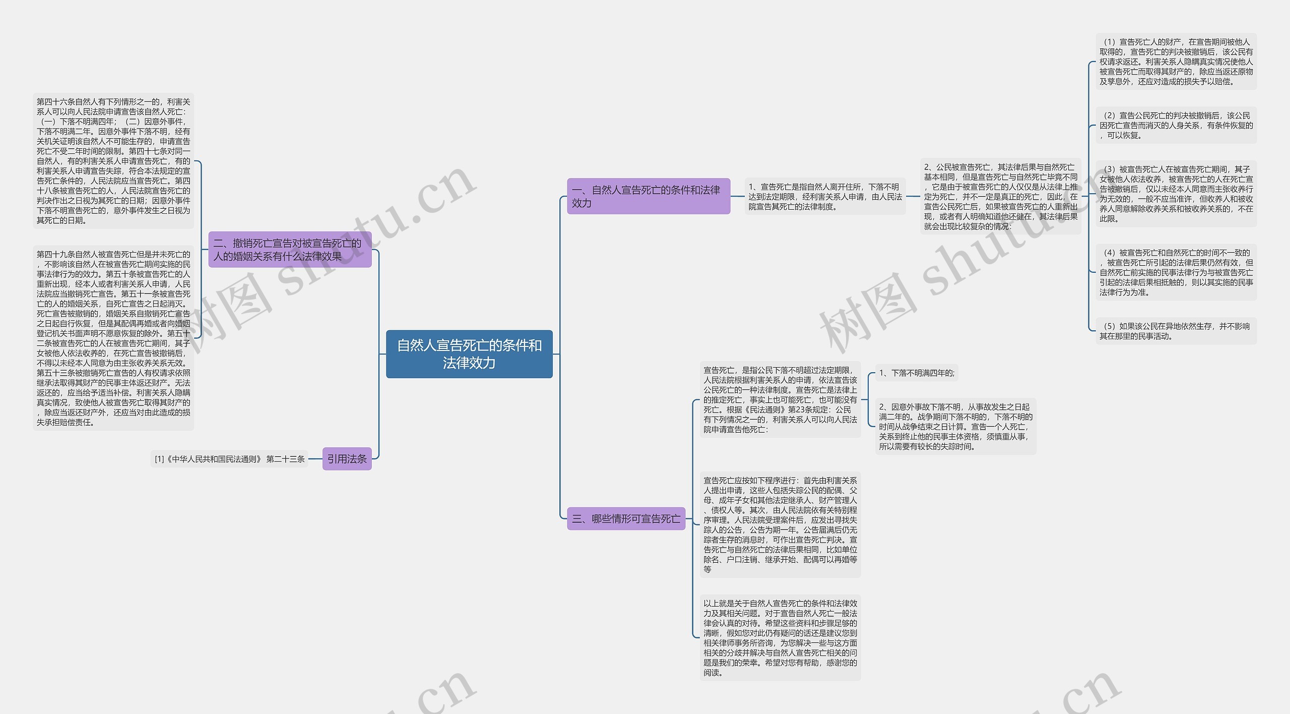 自然人宣告死亡的条件和法律效力 自然人宣告死亡的条件和法律效力