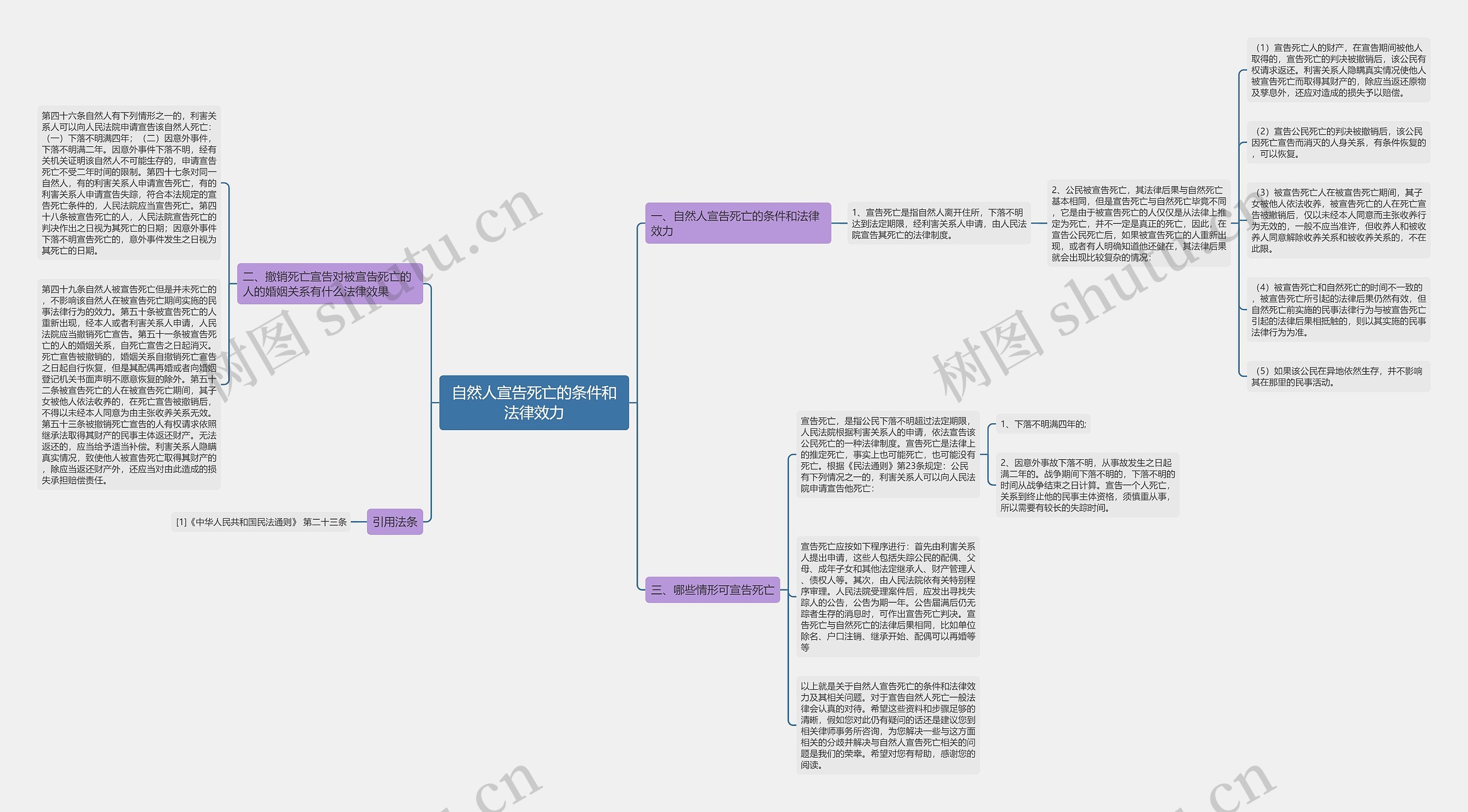 自然人宣告死亡的条件和法律效力思维导图