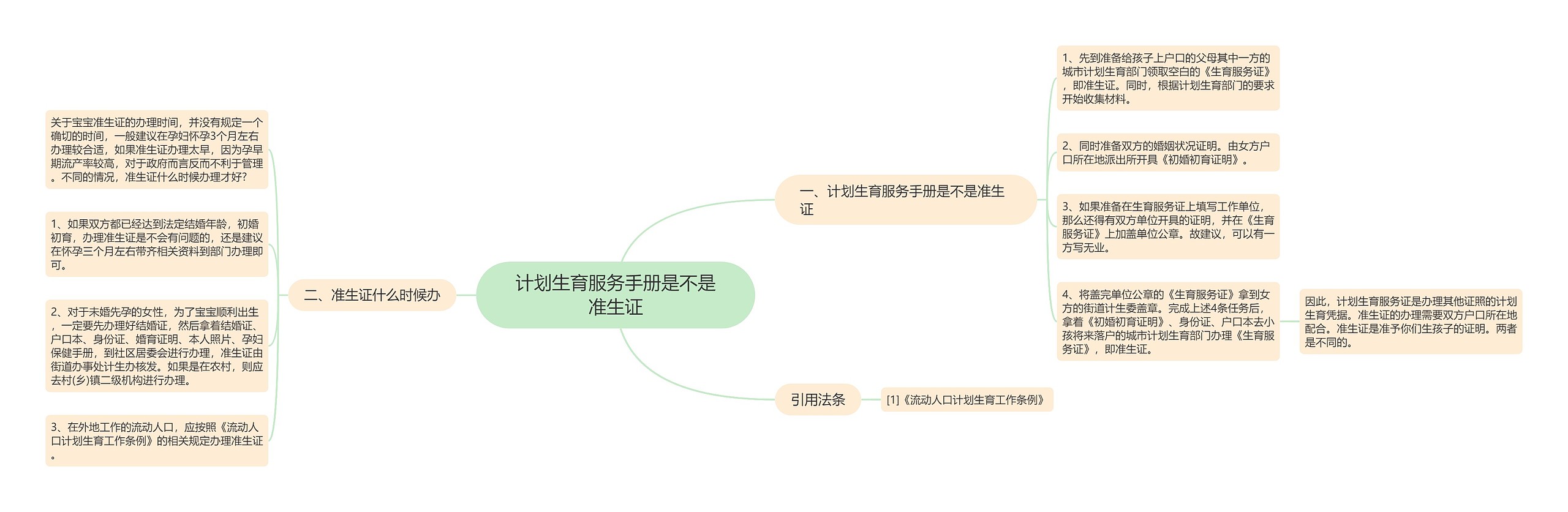 计划生育服务手册是不是准生证思维导图