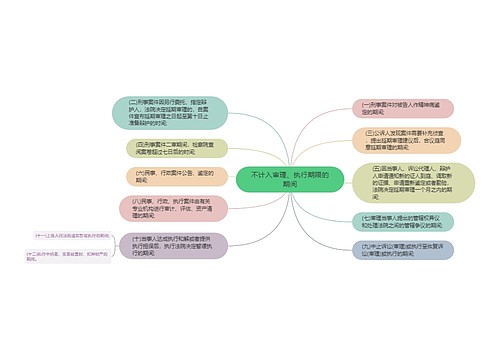 不计入审理、执行期限的期间