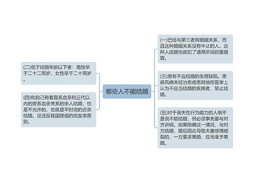 哪些人不能结婚