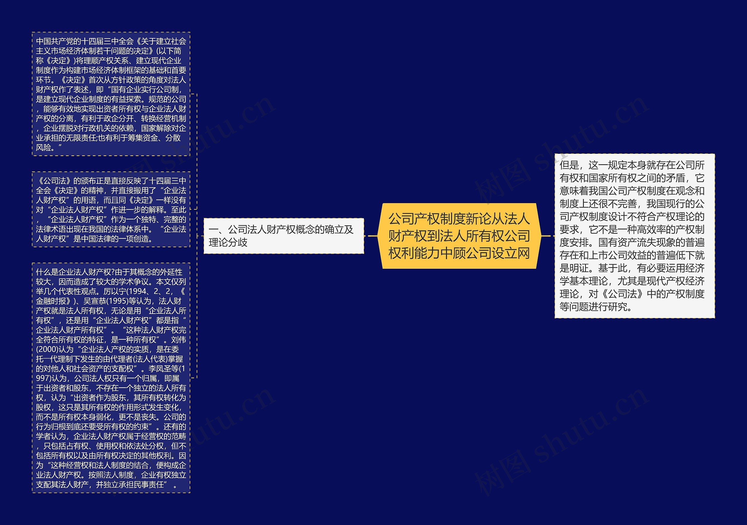 公司产权制度新论从法人财产权到法人所有权公司权利能力中顾公司设立网