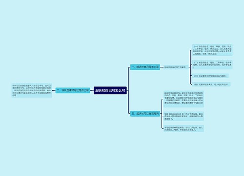 起诉状自己写怎么写