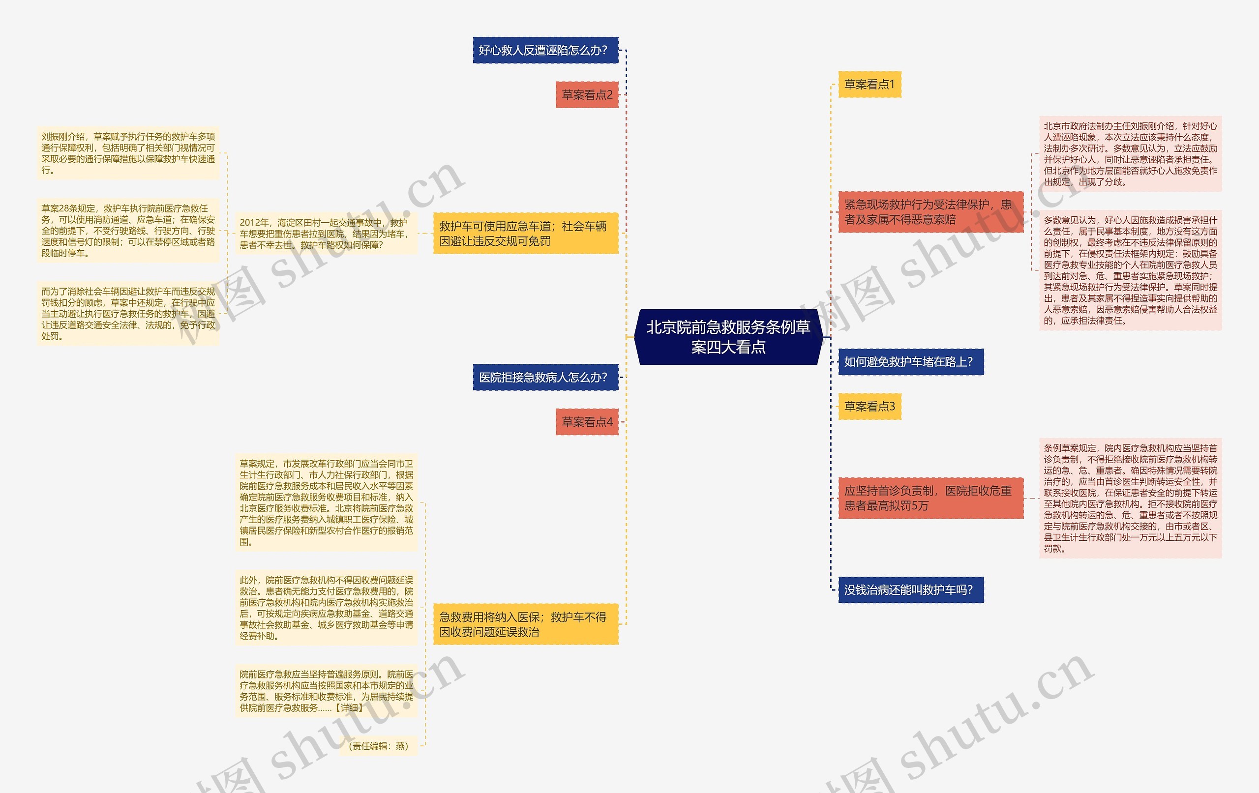 北京院前急救服务条例草案四大看点