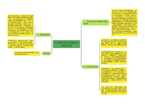 北京身份证补办需要回当地派出所吗