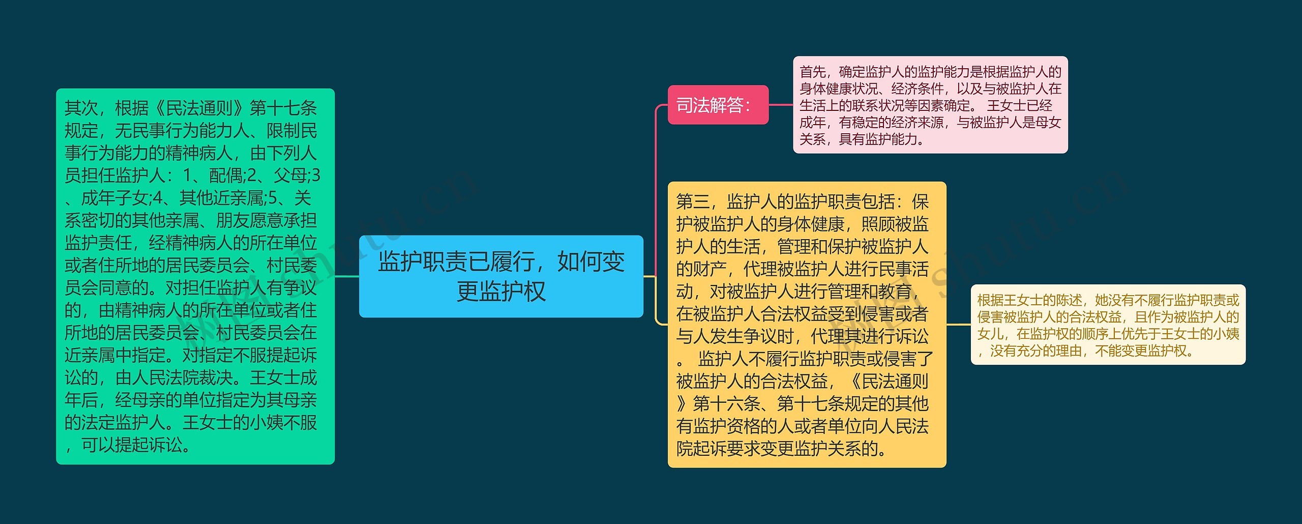 监护职责已履行,如何变更监护权 监护职责已履行,如何变更监护权