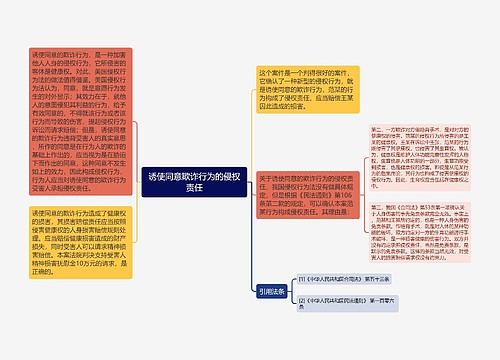 诱使同意欺诈行为的侵权责任