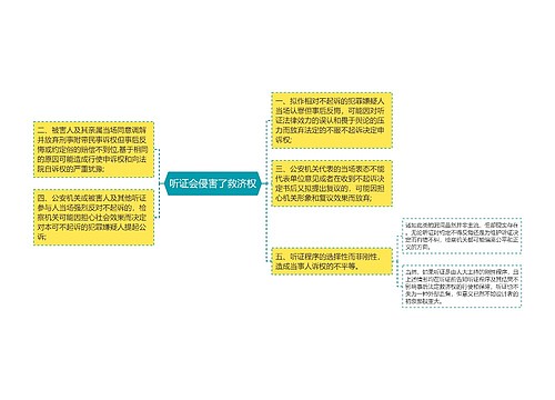 听证会侵害了救济权