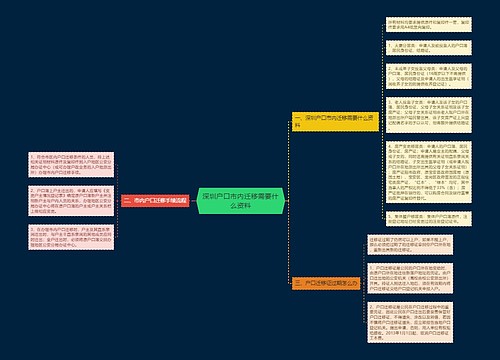 深圳户口市内迁移需要什么资料