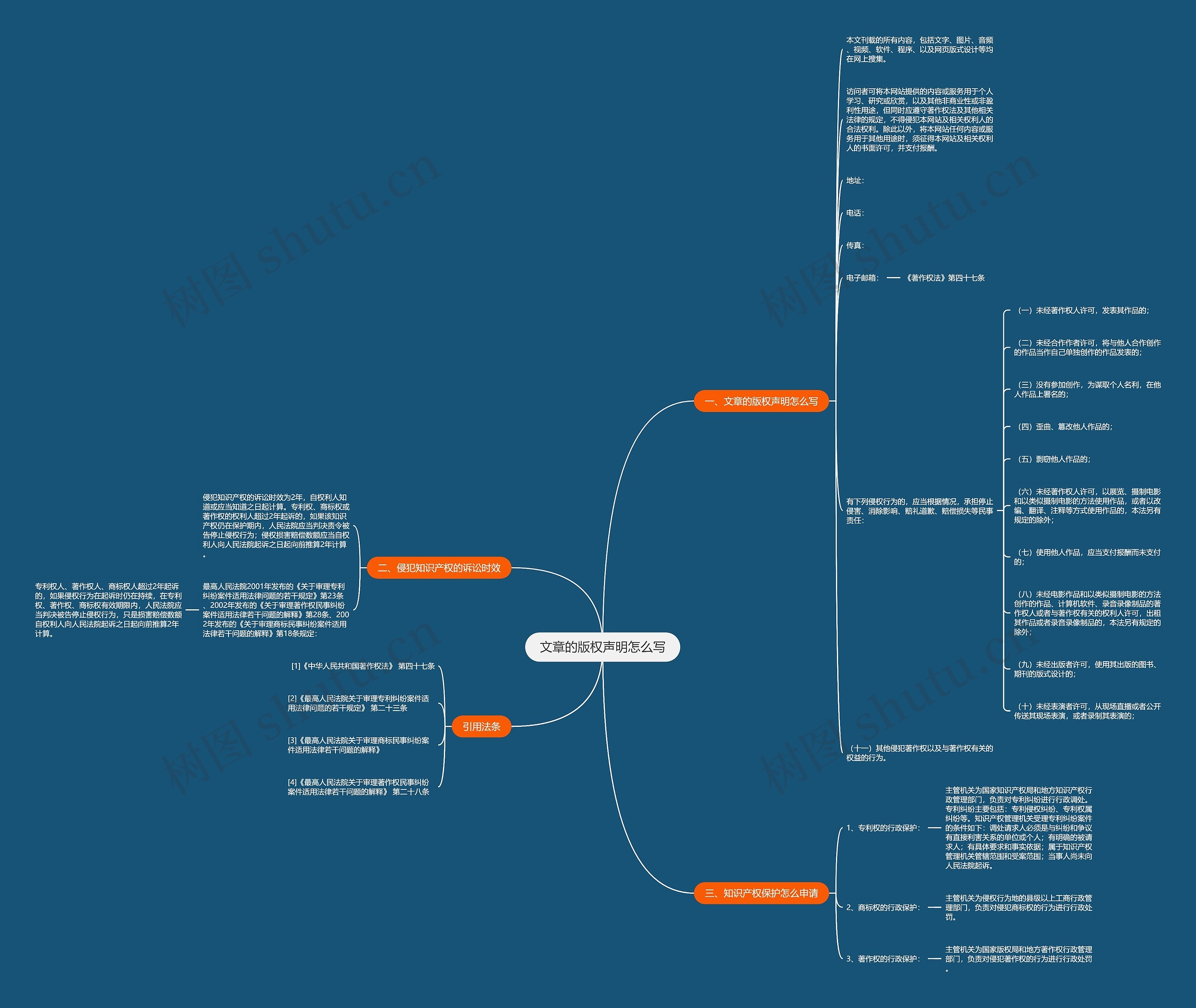 文章的版权声明怎么写 文章的版权声明怎么写