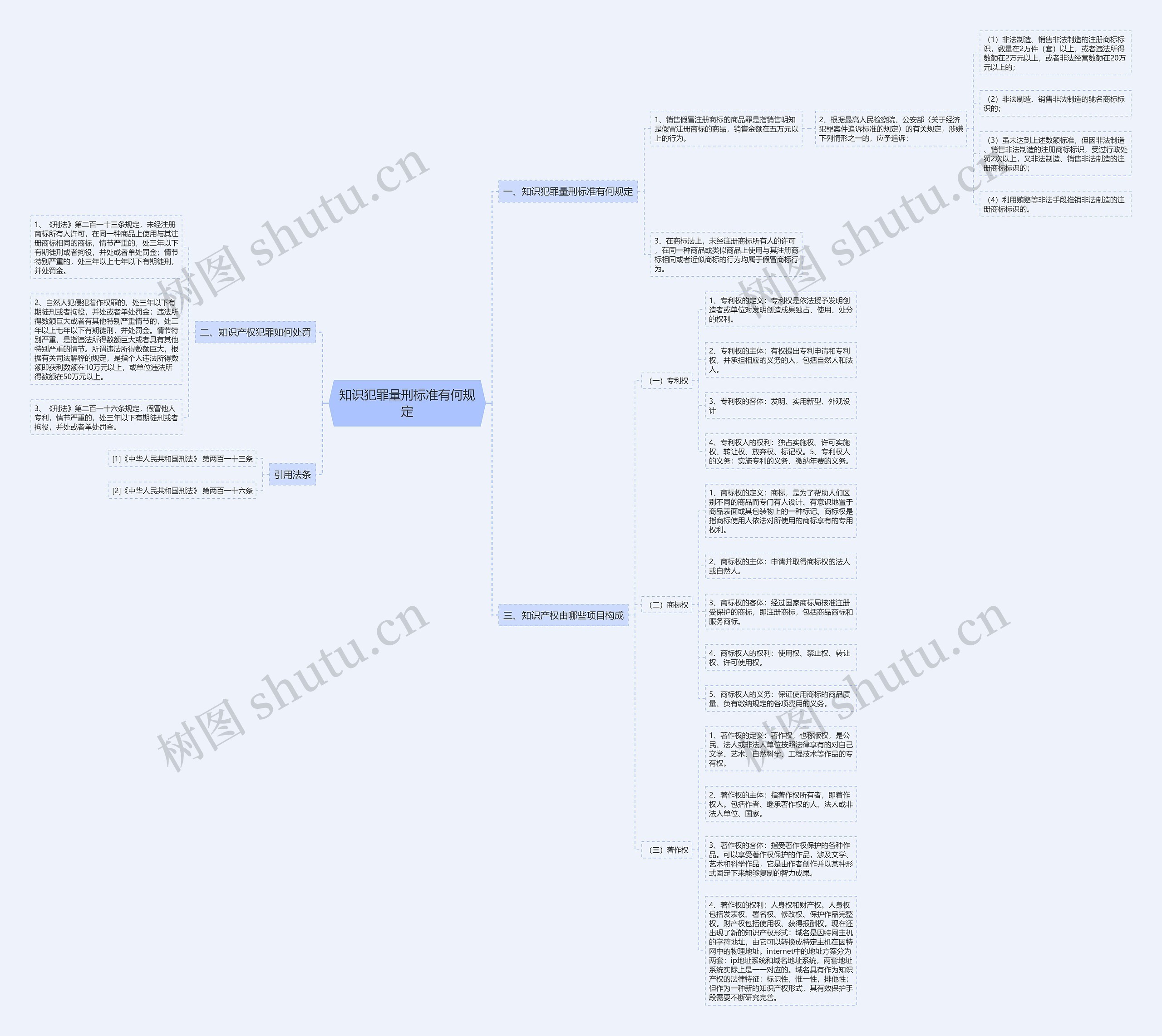 知识犯罪量刑标准有何规定思维导图