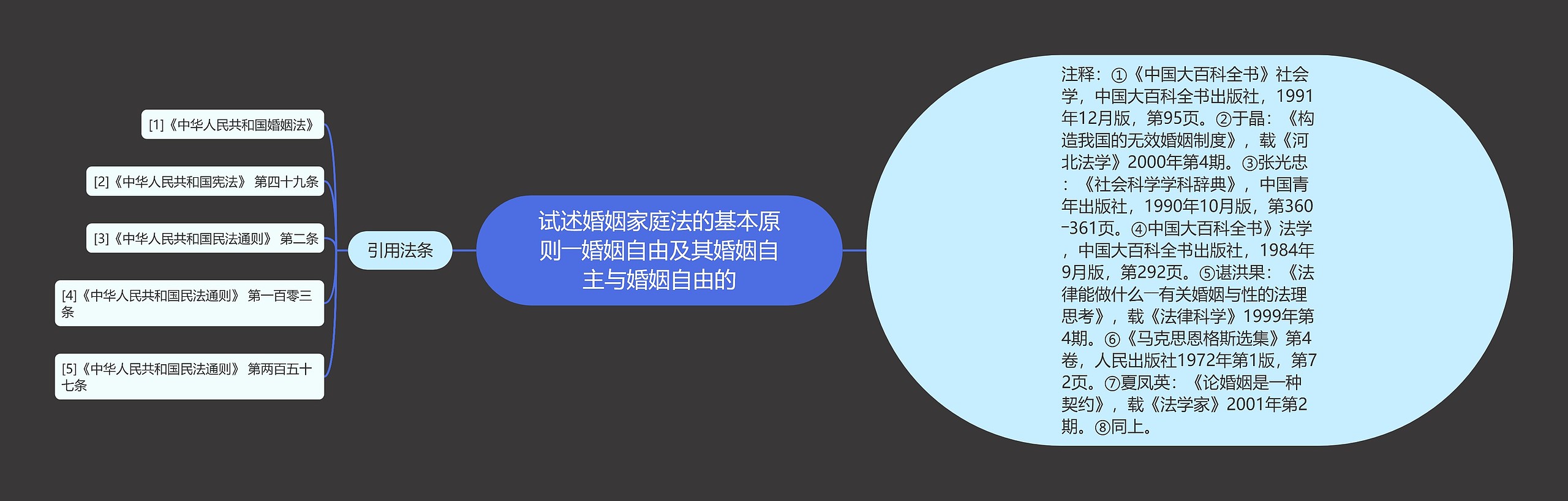 试述婚姻家庭法的基本原则――婚姻自由及其婚姻自主与婚姻自由的 试述婚姻家庭法的基本原则――婚姻自由及其婚姻自主与婚姻自由的