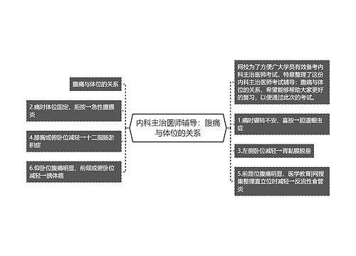 内科主治医师辅导：腹痛与体位的关系