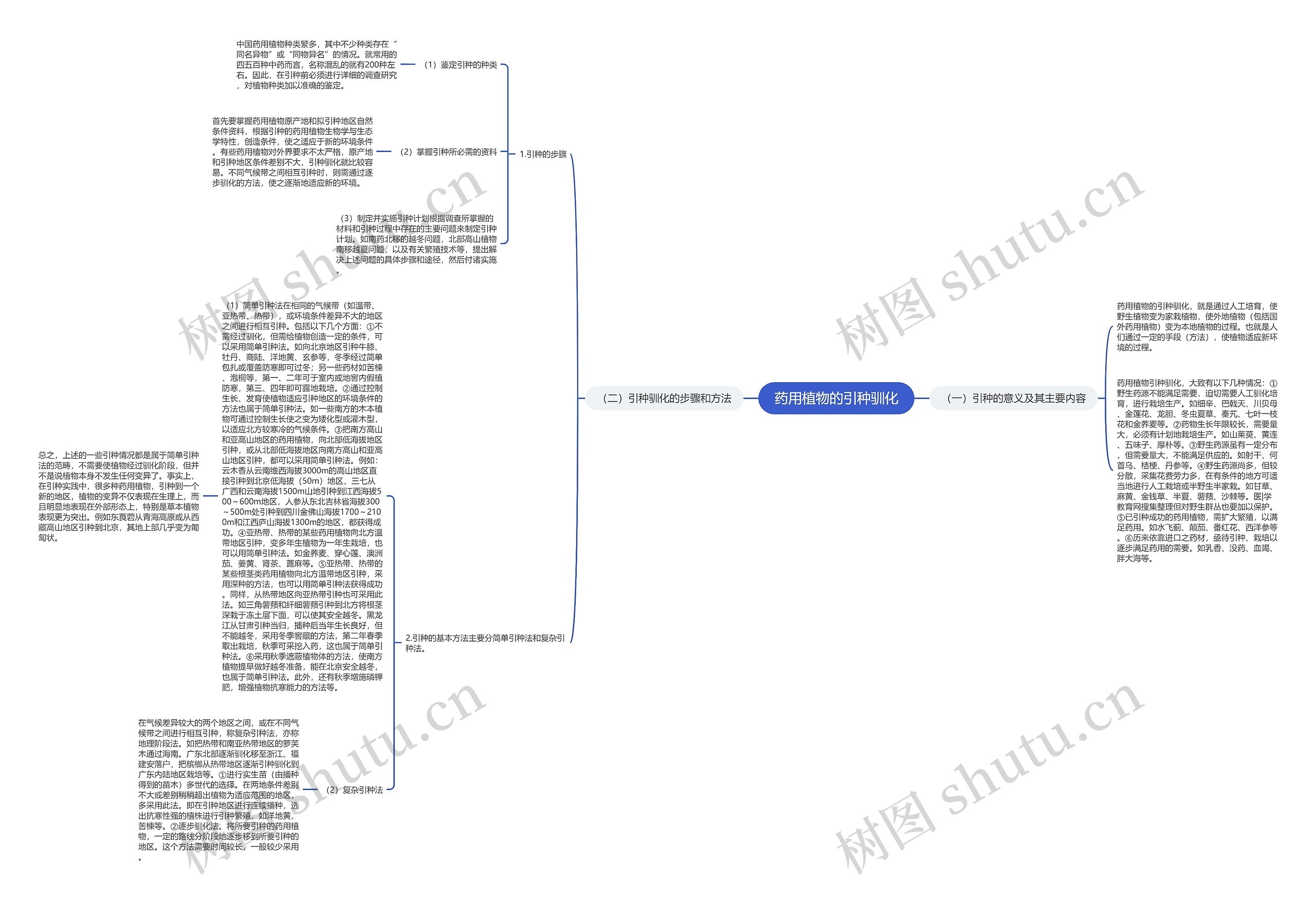 药用植物的引种驯化思维导图