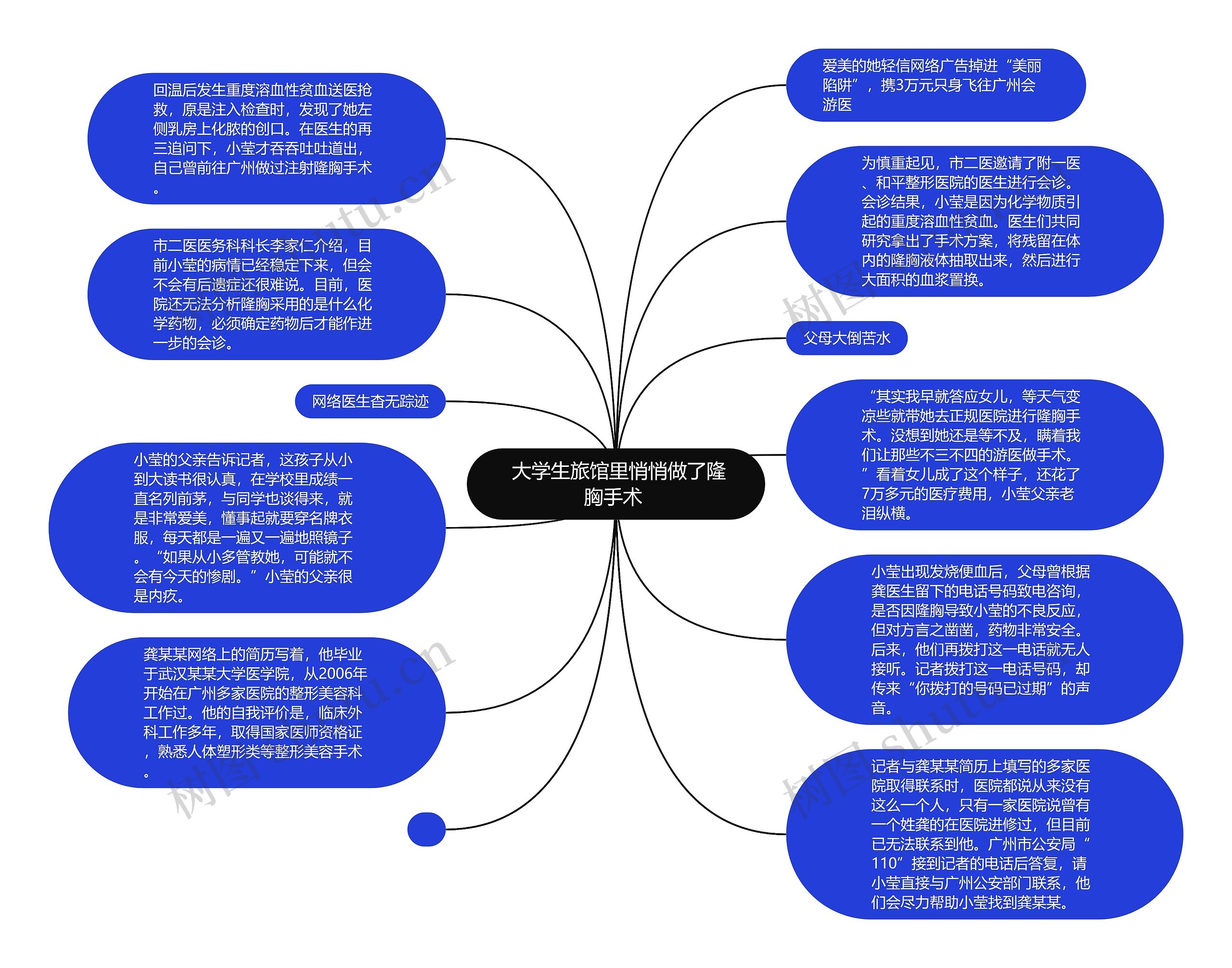  大学生旅馆里悄悄做了隆胸手术 