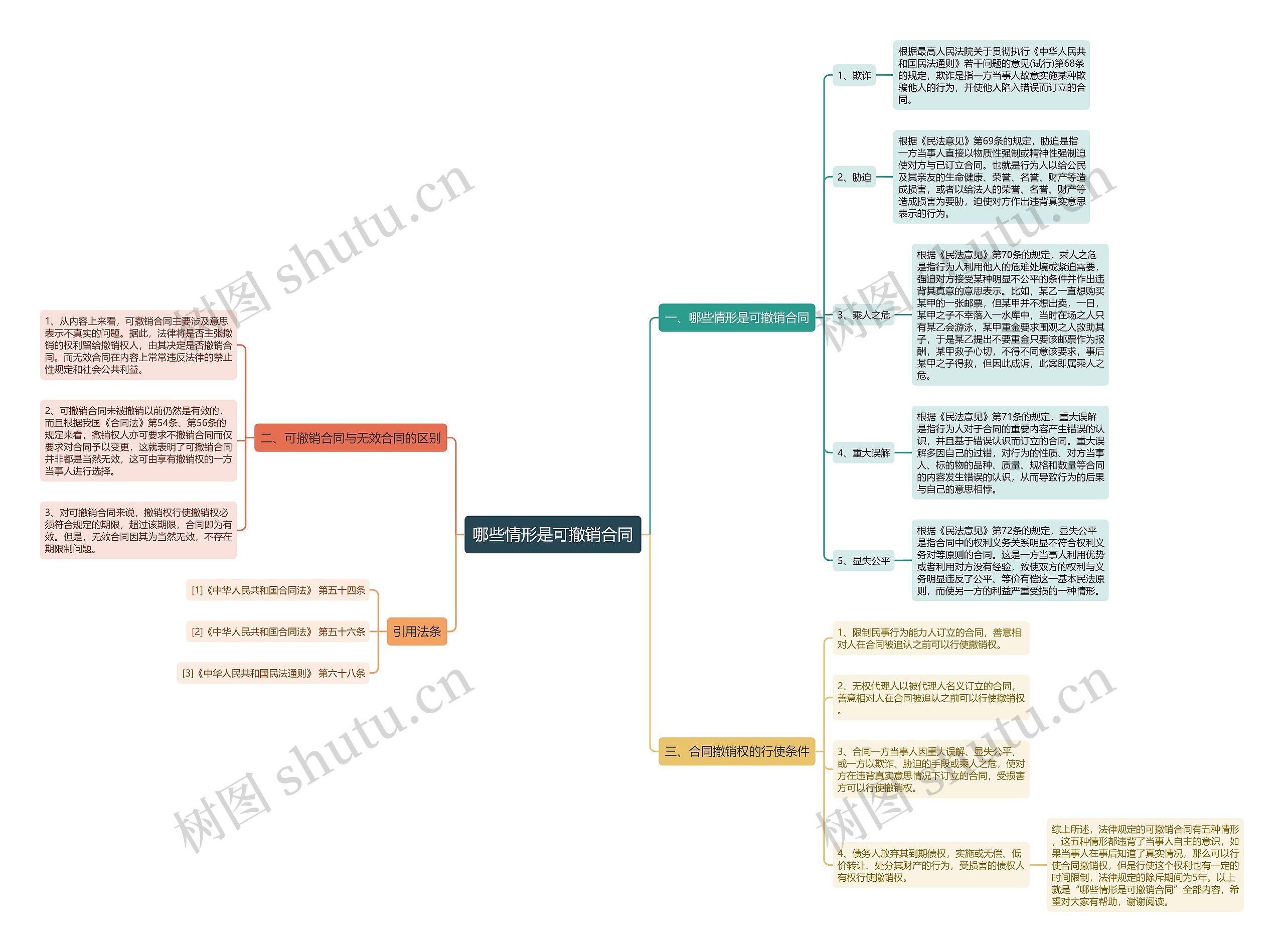 哪些情形是可撤销合同 哪些情形是可撤销合同