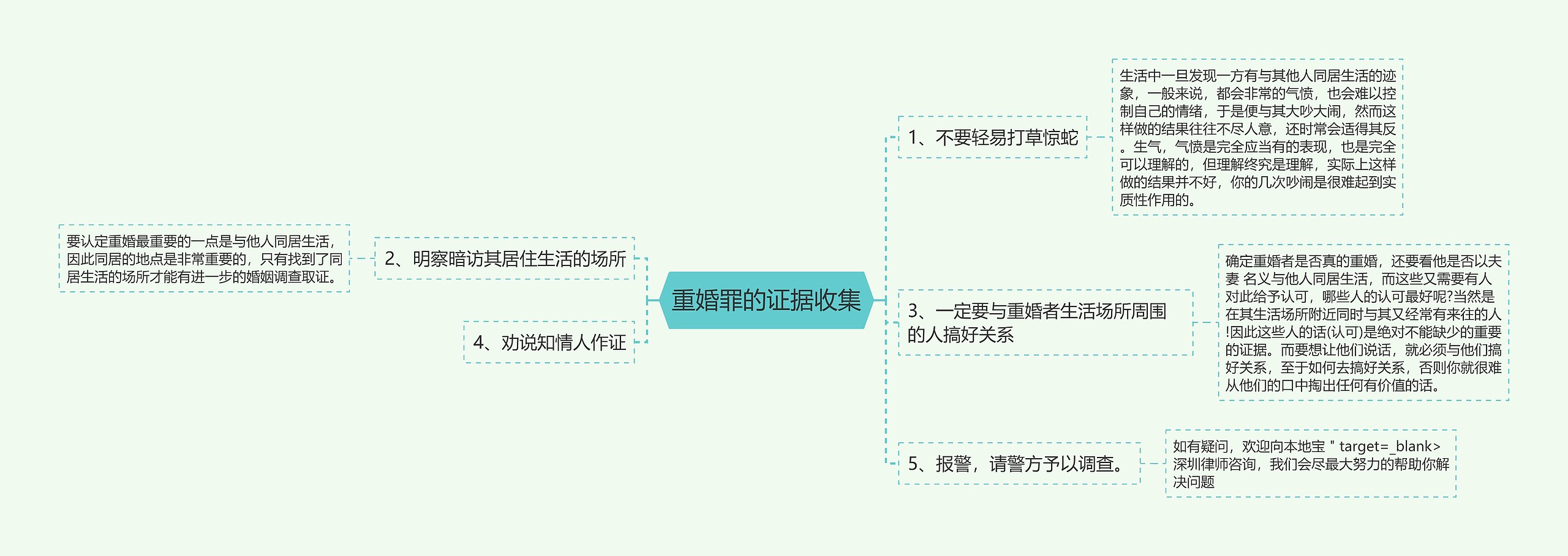 重婚罪的证据收集思维导图